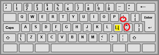 Keyboard Layouts Russianeasy Net