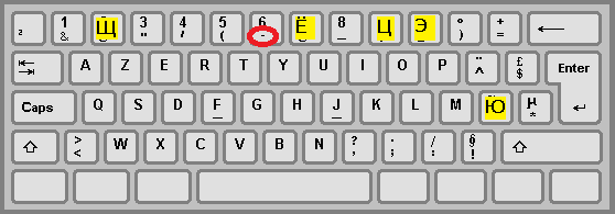 Keyboard Layouts Russianeasy Net