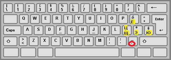 Keyboard Layouts Russianeasy Net